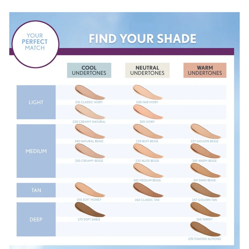 COVERGIRL Simply‎ Ageless Foundation - Cream